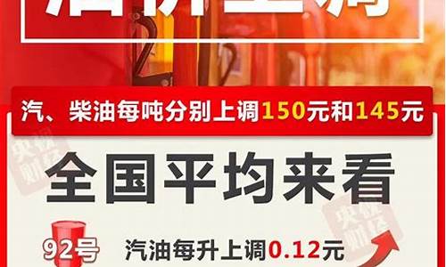 _四川95油价最新消息 今日